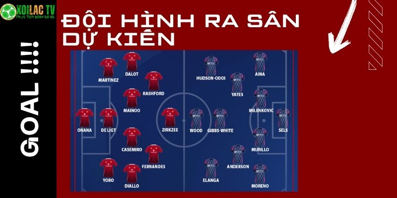 Đội hình dự kiến Lịch sử đối đầu Forest vs Man Utd Đội hình dự kiến Lịch sử đối đầu Forest vs Man Utd